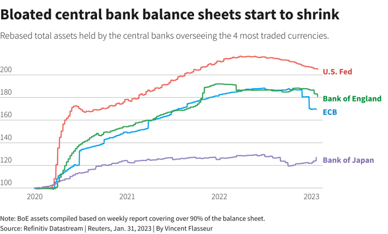 资金宽松时代结束,将会造成哪些伤害?|Exness官网(图2) 资金宽松时代结束,将会造成哪些伤害?|Exness官网(图2)