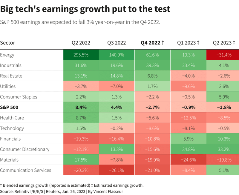 资金宽松时代结束,将会造成哪些伤害?|Exness官网(图3) 资金宽松时代结束,将会造成哪些伤害?|Exness官网(图3)