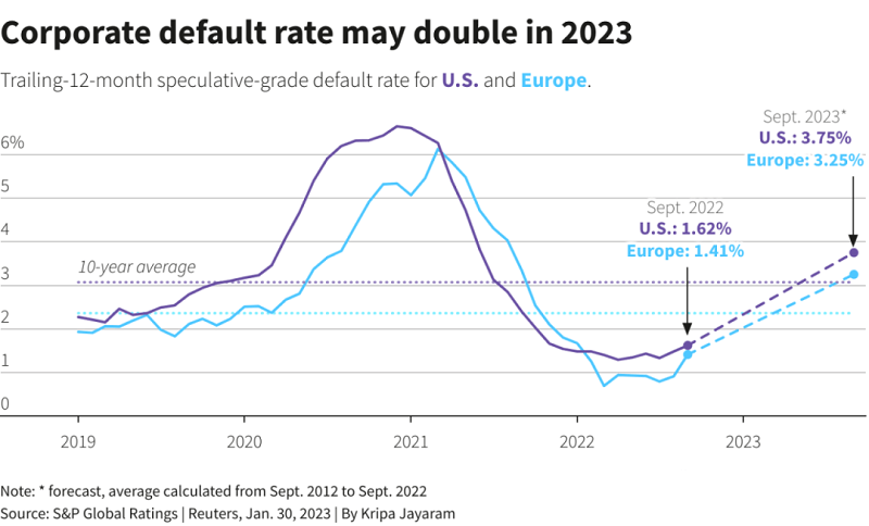资金宽松时代结束,将会造成哪些伤害?|Exness官网(图4) 资金宽松时代结束,将会造成哪些伤害?|Exness官网(图4)